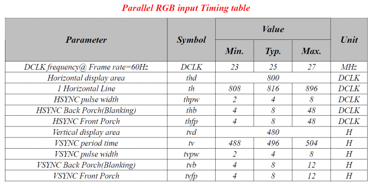 LCD timing table